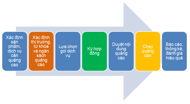Quảng cáo Banner GDN shop thời trang