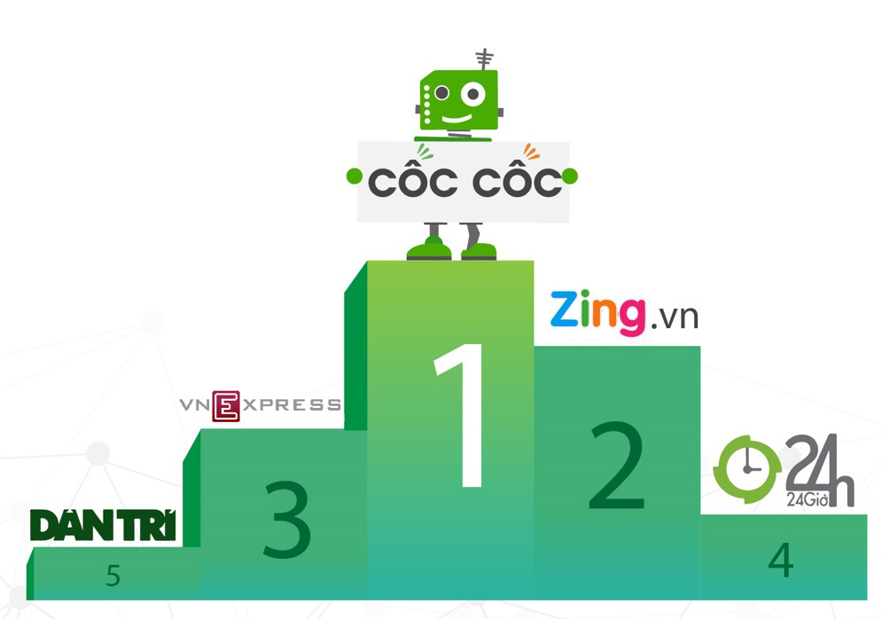 Quảng cáo Cốc Cốc Web thú cưng