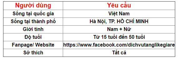 Quảng cáo Facebook Page may mặc