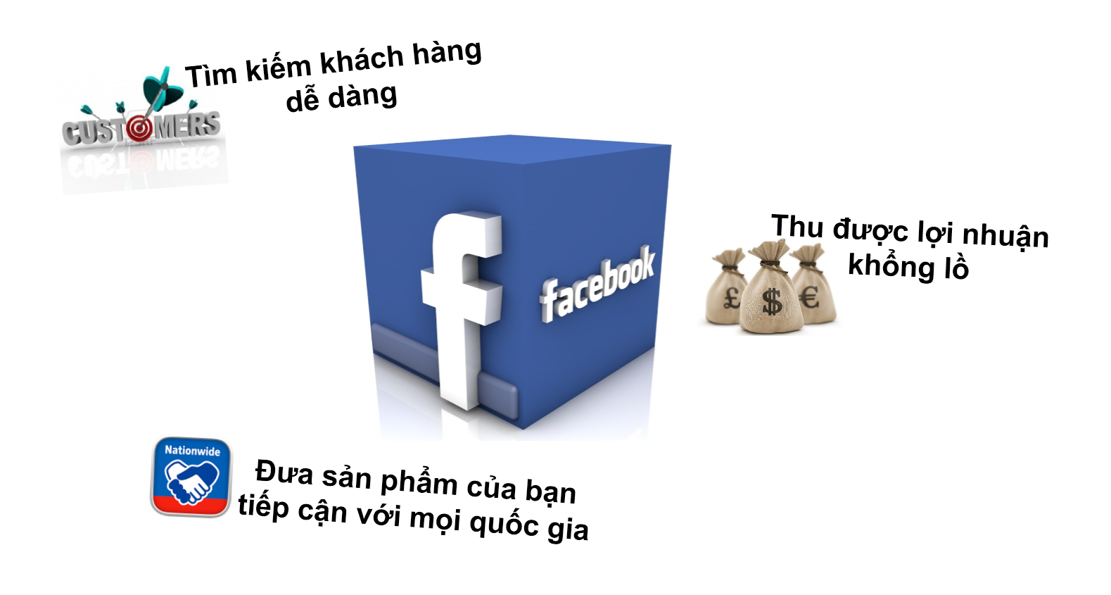 Quảng cáo Facebook Page may mặc