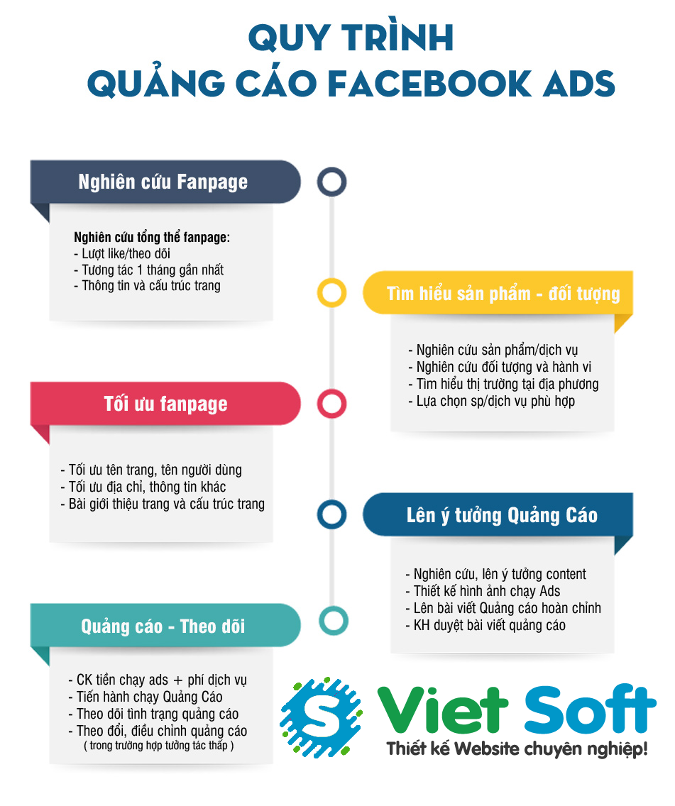 Quảng cáo Facebook Page may mặc