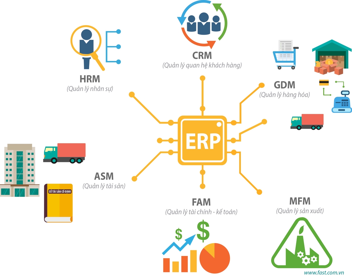 Thiết Kế Phần Mềm ERP